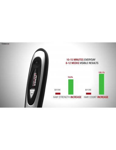 Cenocco CC-9015 Le peigne laser power grow comb