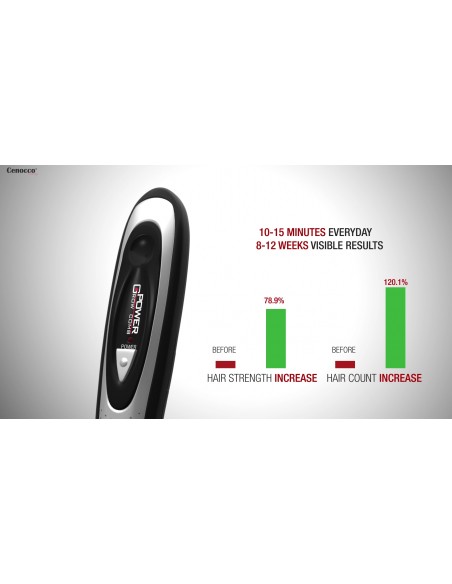 Cenocco CC-9015 Le peigne laser power grow comb