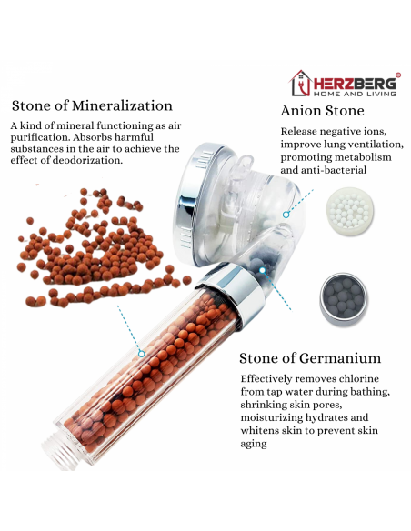 Herzberg HG-5032 Pomme de Douche Minéralisée à 3 Modes