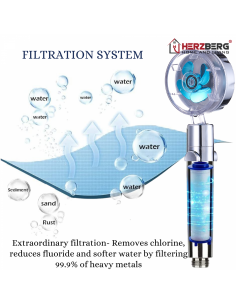 Pomme De Douche Herzberg Turbo Chargeur Bleu 2