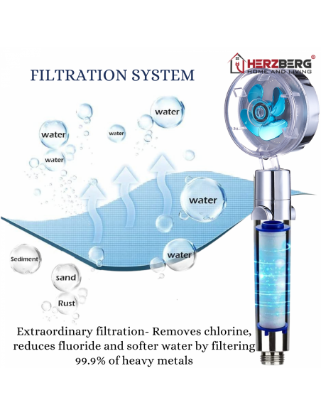 Pomme De Douche Herzberg Turbo Chargeur Bleu